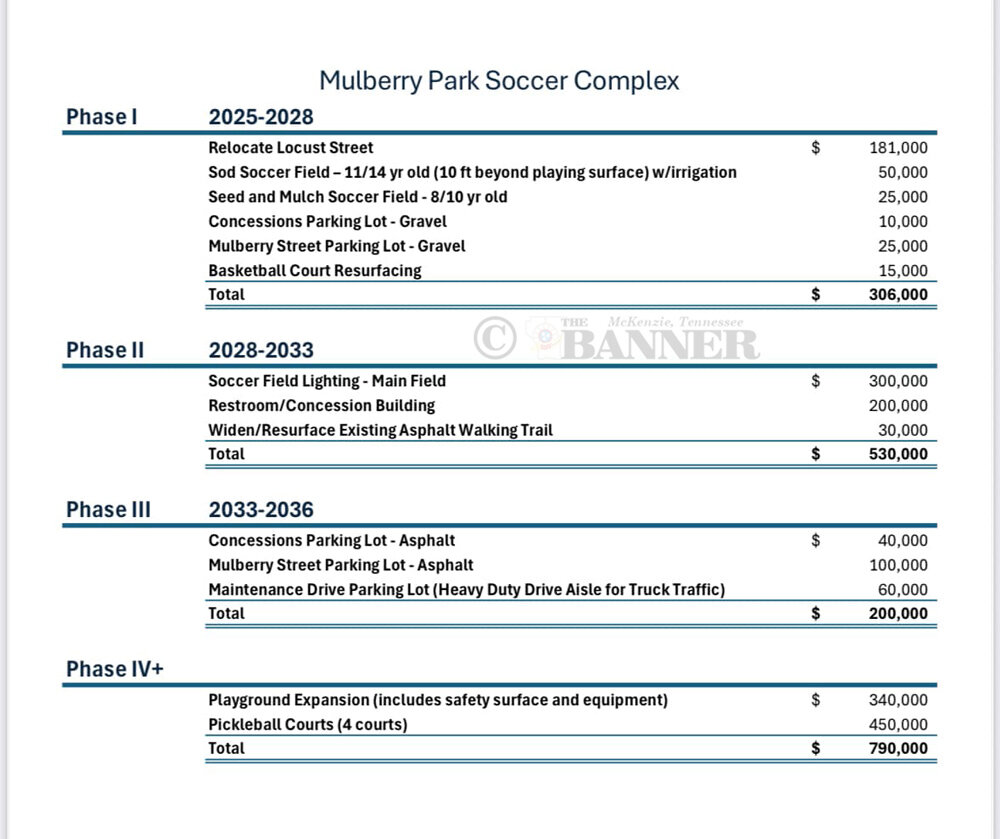 20250317-144337-012-web2-Mulberry_soccerfield-cost.jpg