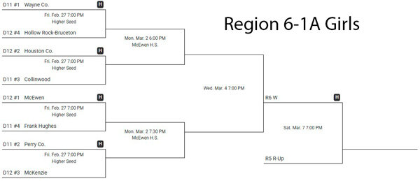 Girls'  Region Basketball Tournaments Begin Friday