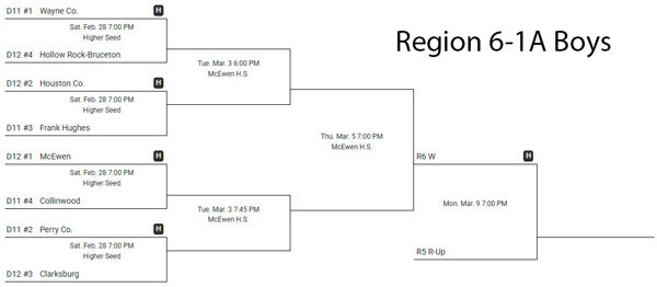 Boys' Region Basketball Tournaments Begin Saturday