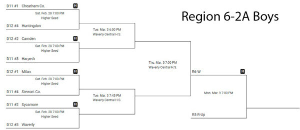 20260225-123403-2fd-web2-boys-region-6-2A.jpg