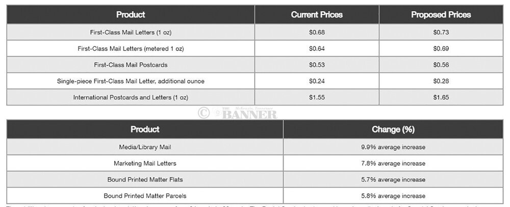 Postage Rates to Increase in July