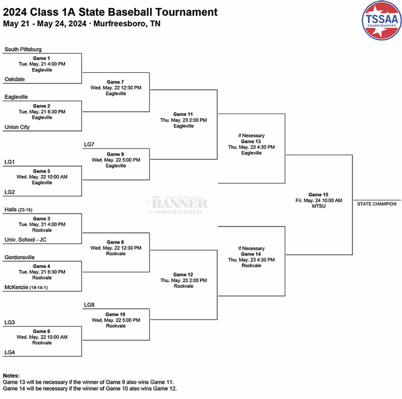 20240520-182000-35b-web2-Class-1A-State-Baseball-Tournament-Bracket.jpg