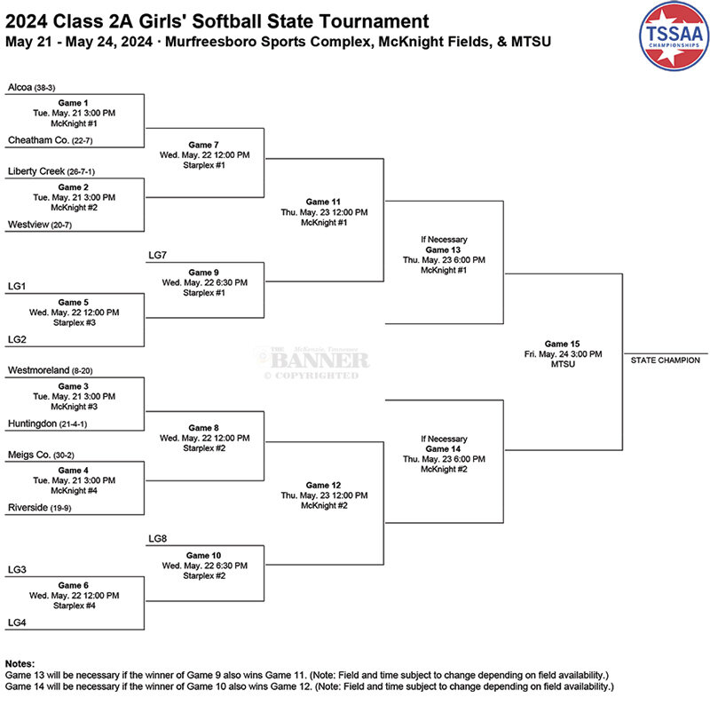 20240520-182000-9f8-web2-Class-2A-Girls%27-Softball-State-Tournament-Bracket.jpg