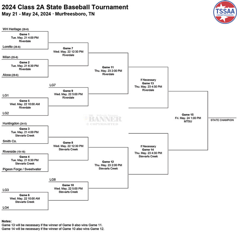 20240520-182001-0b3-web2-Class-2A-State-Baseball-Tournament-Bracket.jpg
