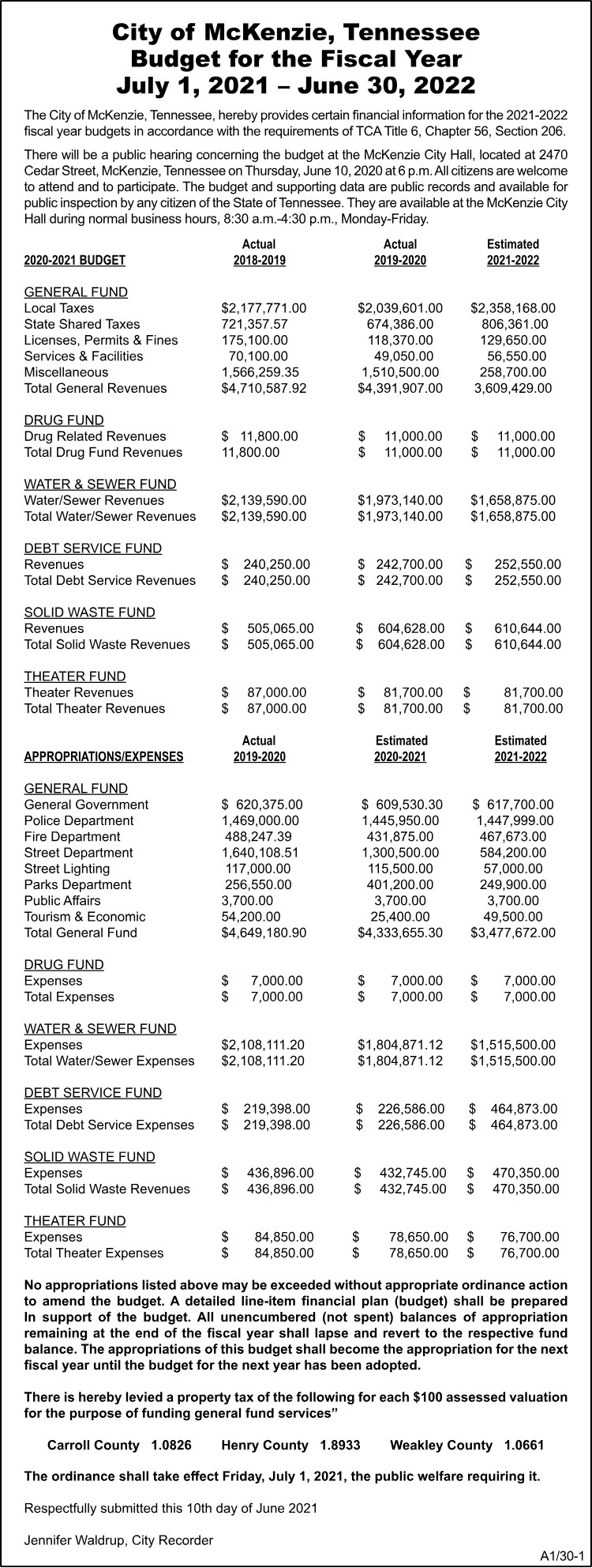 City of McKenzie - Budget