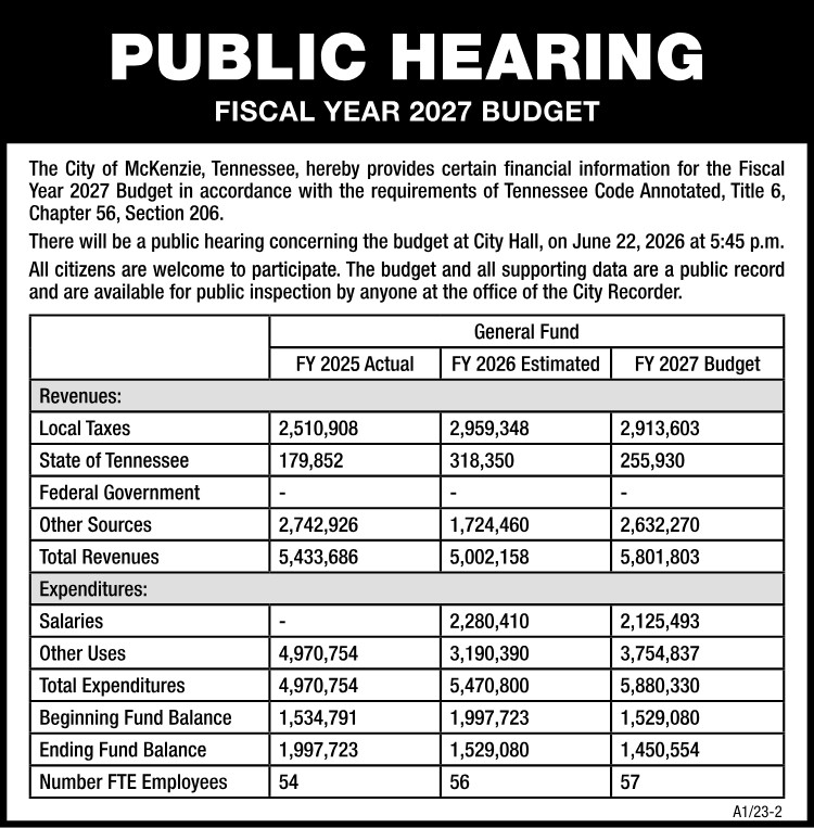 City of McKenzie Budget