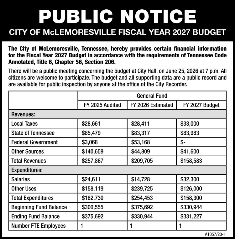 City of McLemoresville Budget